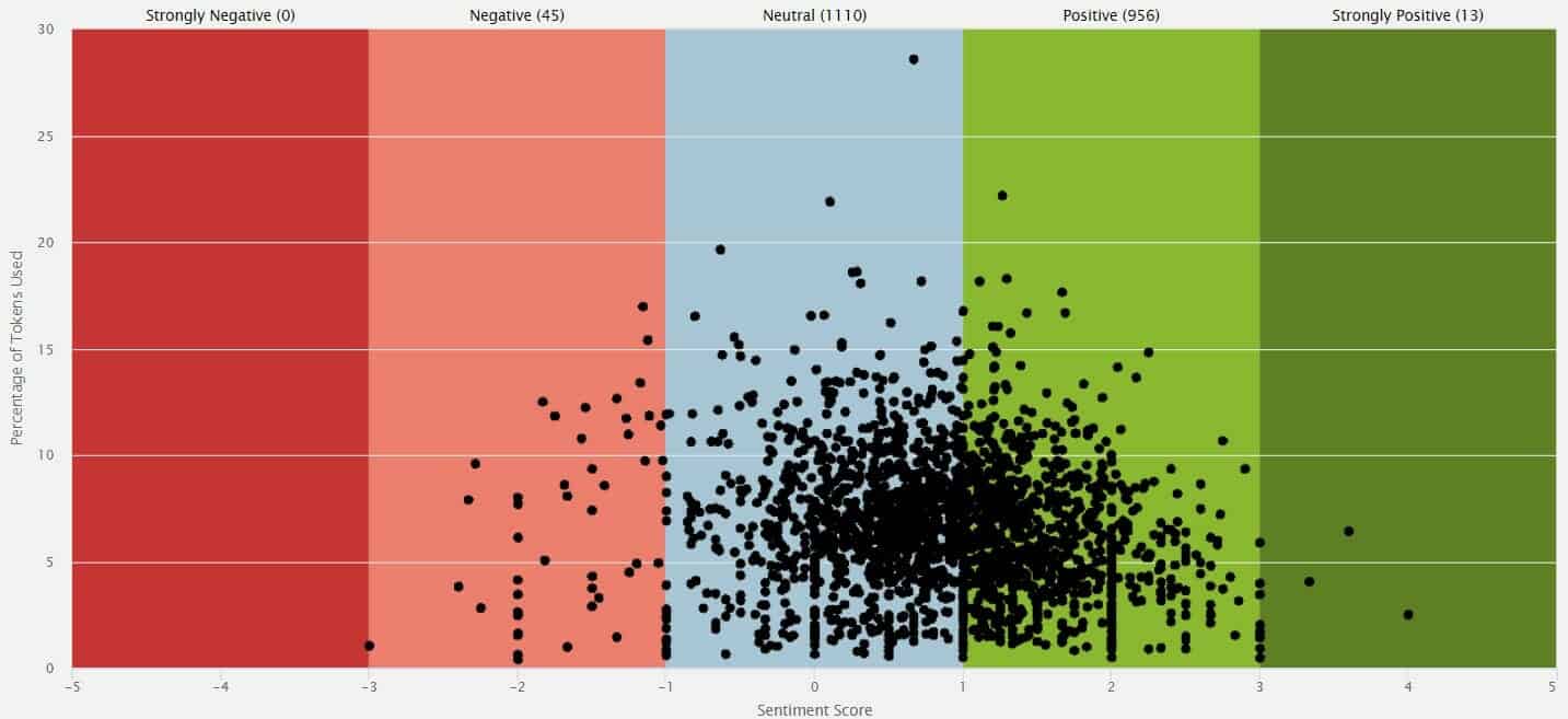 Gale Egyptology sentiment analysis